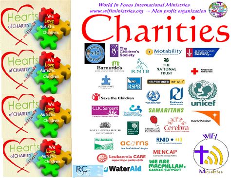 5 Thoughts on the Charity Corner .